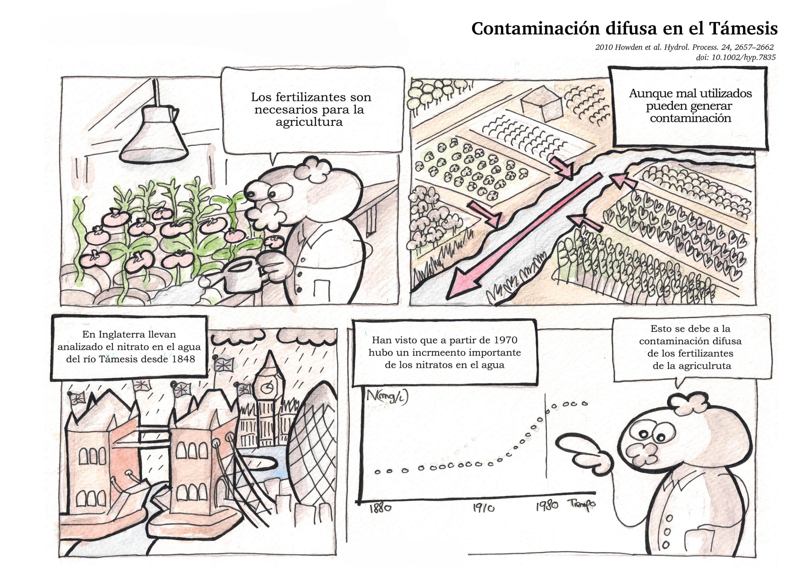 Contaminación difusa en el río Támesis