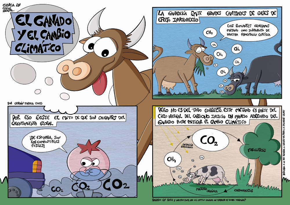 Cómic sobre el ganado y el cambio climático