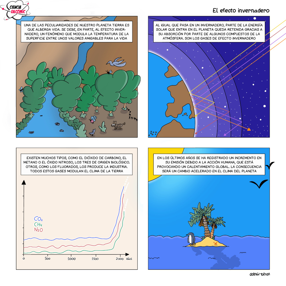 El efecto invernadero